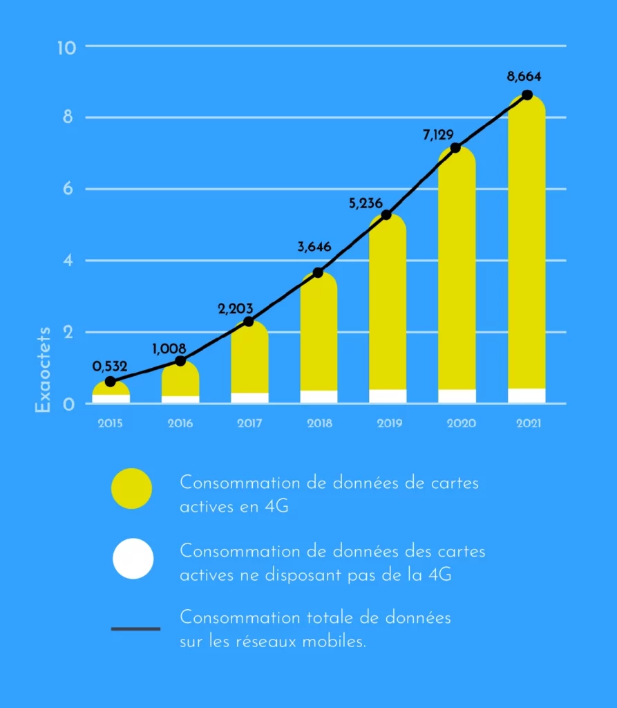 Où sont installés les antennes 5G ?